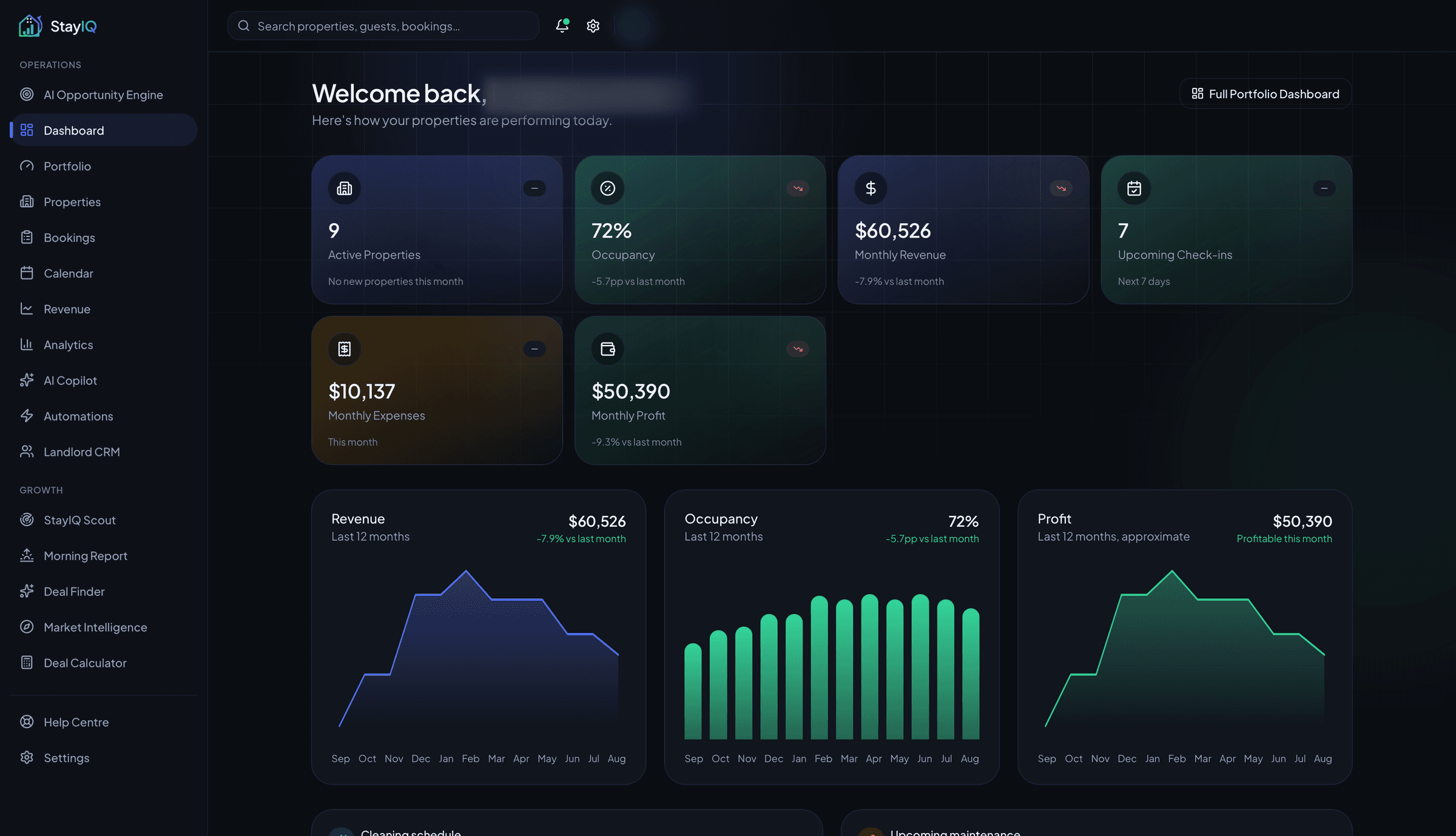 StayIQ portfolio dashboard showing property performance and operational activity